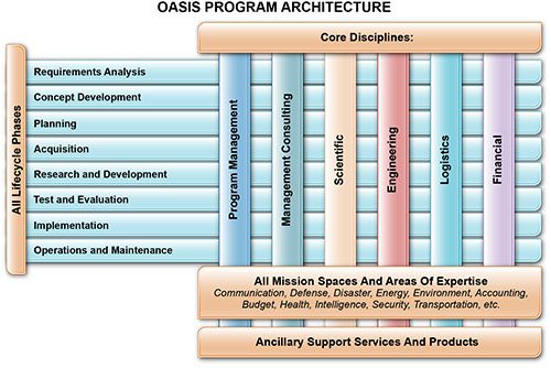OASIS_Program_Architecture